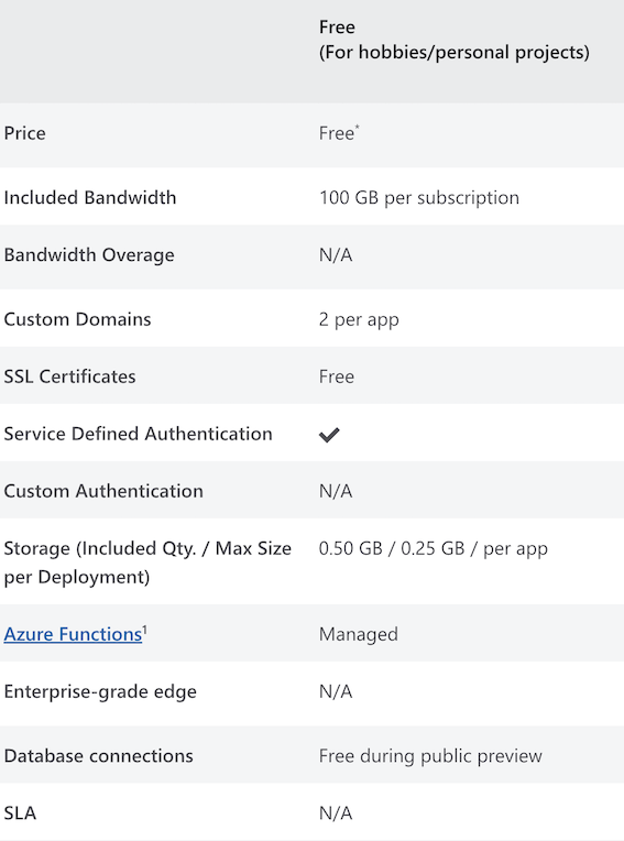 Static web app free tier